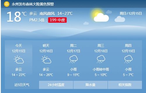 永州历史最低气温？永州冬季天气情况