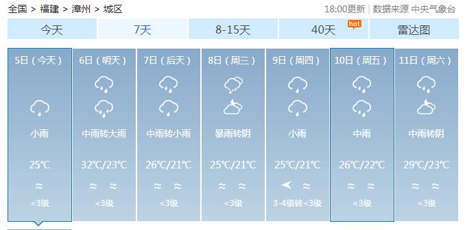 漳州市今天下雨了吗?今天漳州天气情况-图3 漳州市今天下雨了吗?今天漳州天气情况-图3