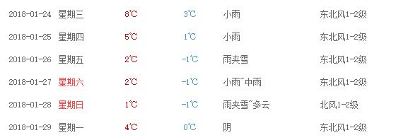 江西新余一周天气预报?新余天气情况-图2 江西新余一周天气预报?新余天气情况-图2
