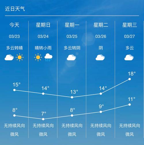 绥中海边哪里干净?绥中明日天气情况-图2 绥中海边哪里干净?绥中明日天气情况-图2