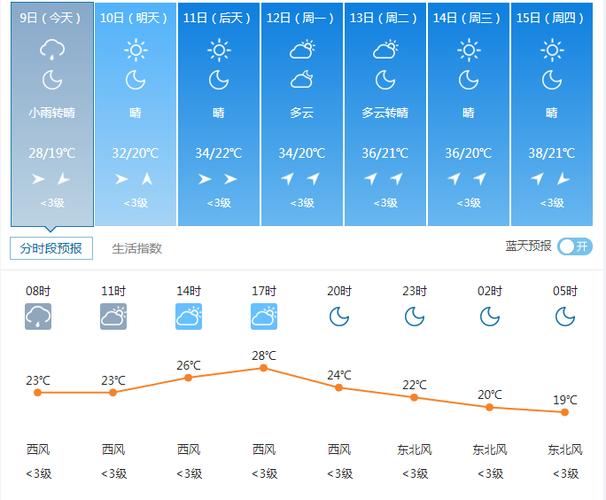 绥中海边哪里干净?绥中明日天气情况-图3 绥中海边哪里干净?绥中明日天气情况-图3