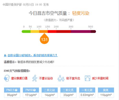 昌吉空气质量?下周昌吉天气情况-图3 昌吉空气质量?下周昌吉天气情况-图3