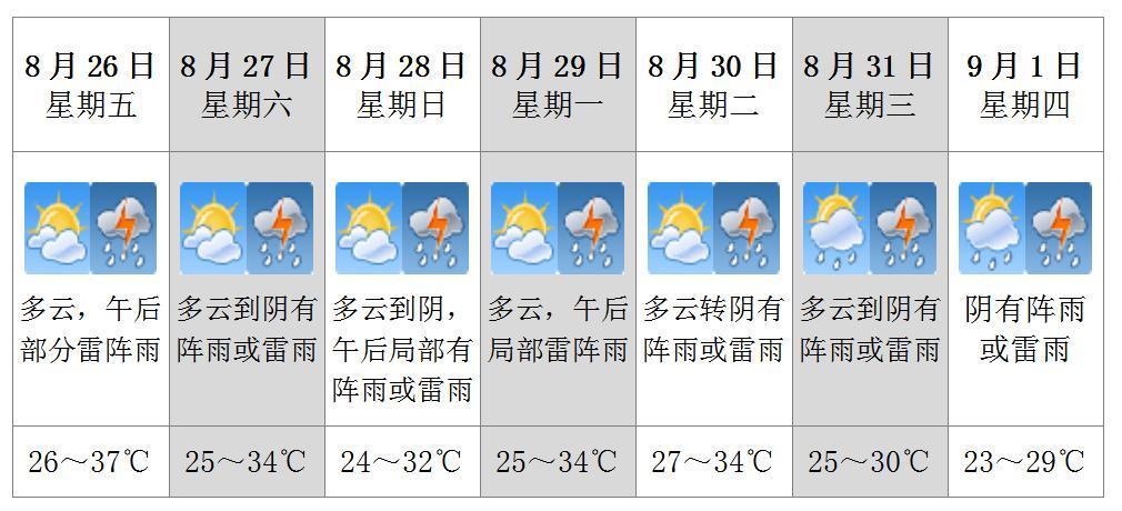 建德人才引进值得考吗?建德的天气情况-图2 建德人才引进值得考吗?建德的天气情况-图2
