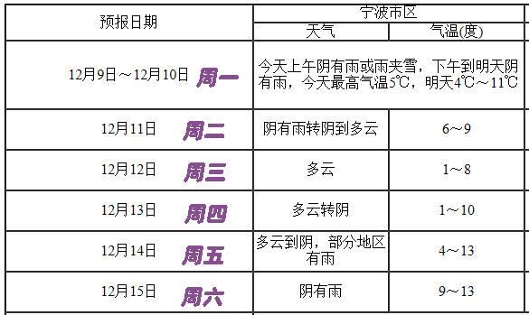 浙江阴雨天气什么时候结束?浙江区域天气情况-图1 浙江阴雨天气什么时候结束?浙江区域天气情况-图1