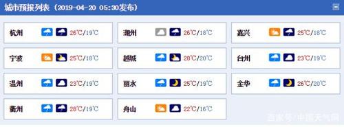 浙江阴雨天气什么时候结束?浙江区域天气情况-图2 浙江阴雨天气什么时候结束?浙江区域天气情况-图2