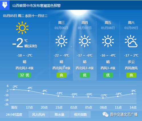 山西榆次冬天最冷多少度?榆次的天气情况-图1 山西榆次冬天最冷多少度?榆次的天气情况-图1