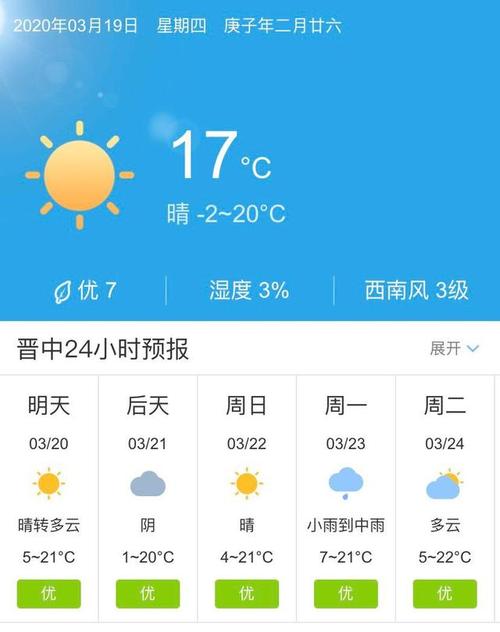 山西榆次冬天最冷多少度?榆次的天气情况-图3 山西榆次冬天最冷多少度?榆次的天气情况-图3