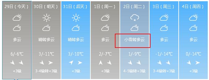 山西榆次冬天最冷多少度?榆次的天气情况-图2 山西榆次冬天最冷多少度?榆次的天气情况-图2