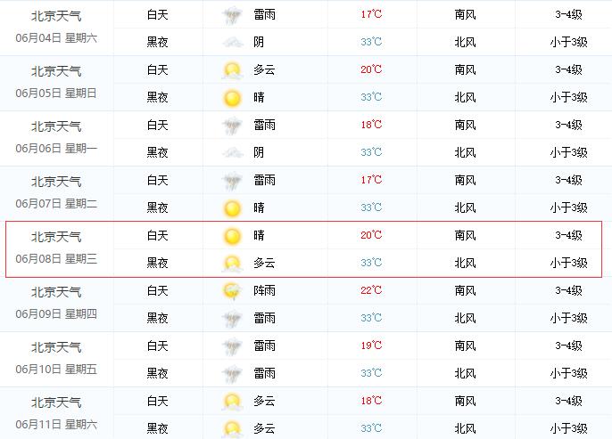 我想查询北京上月历史天气?怎么查啊?上月实时天气情况-图2 我想查询北京上月历史天气?怎么查啊?上月实时天气情况-图2