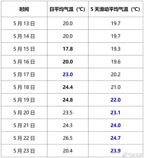 我想查询北京上月历史天气?怎么查啊?上月实时天气情况-图3 我想查询北京上月历史天气?怎么查啊?上月实时天气情况-图3