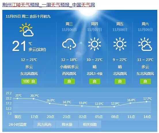 汶川三江全年天气情况？映秀天气情况