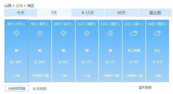 运城降雪有多少毫米?陕西垣曲天气情况-图2 运城降雪有多少毫米?陕西垣曲天气情况-图2