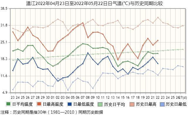 纽约，伦敦，香港哪个气候更宜人？纽约历史天气情况