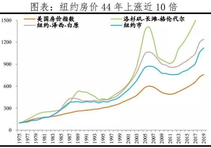 纽约,伦敦,香港哪个气候更宜人?纽约历史天气情况-图2 纽约,伦敦,香港哪个气候更宜人?纽约历史天气情况-图2