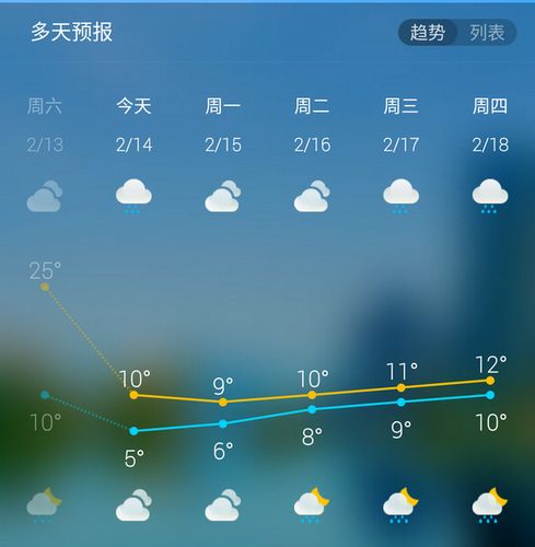 桂林冬天的气温多少度?桂林冬季天气情况-图2 桂林冬天的气温多少度?桂林冬季天气情况-图2