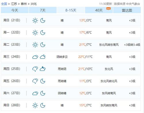 兴化为什么有这么多水？兴化的天气情况