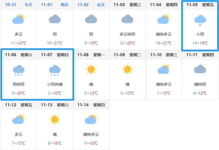 兴化为什么有这么多水?兴化的天气情况-图3 兴化为什么有这么多水?兴化的天气情况-图3
