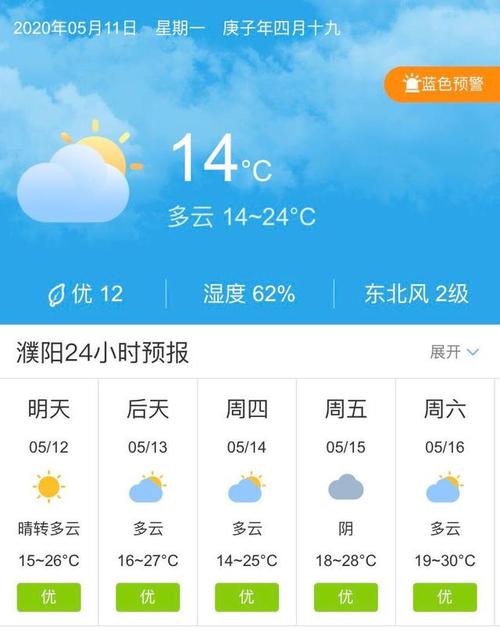 搜索一下濮阳今天几级风?今天濮阳天气情况-图2 搜索一下濮阳今天几级风?今天濮阳天气情况-图2