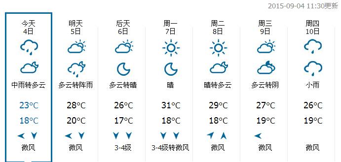搜索一下濮阳今天几级风？今天濮阳天气情况