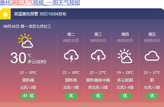 涡阳有多大？涡阳的天气情况