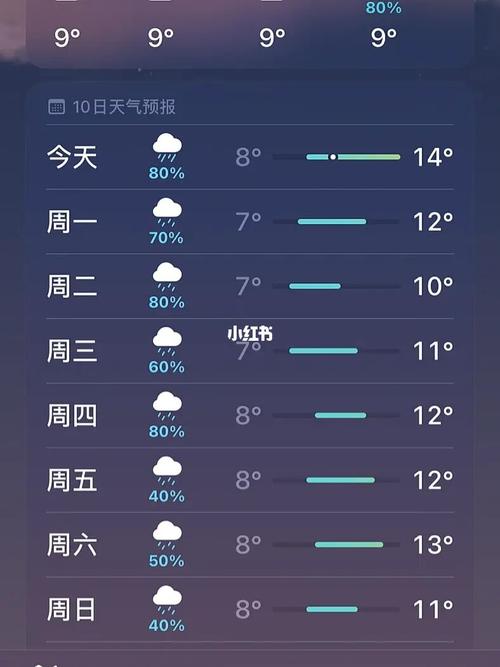 墨尔本阴天的时候多吗？墨尔本下午天气情况