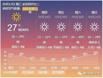曹妃甸气候怎么样？唐山曹妃甸天气情况