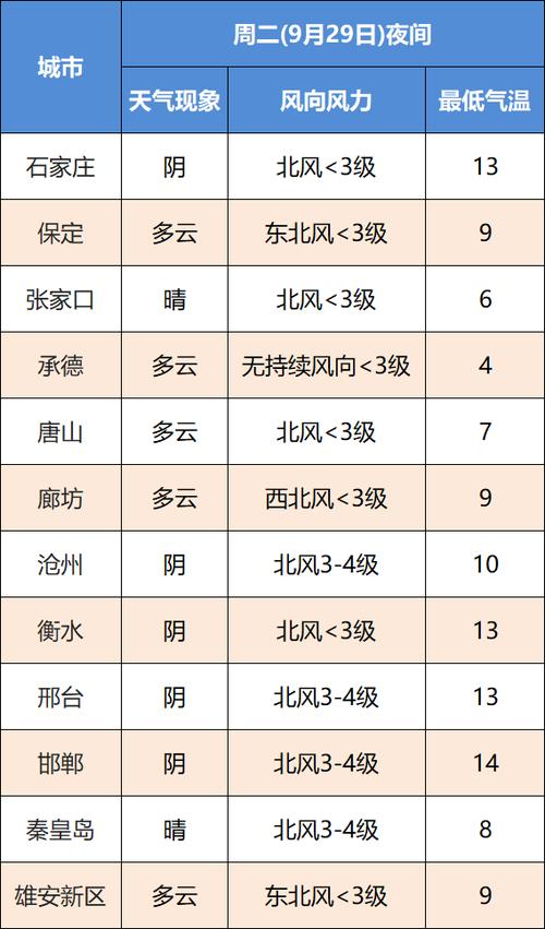 曹妃甸气候怎么样?唐山曹妃甸天气情况-图3 曹妃甸气候怎么样?唐山曹妃甸天气情况-图3