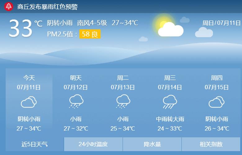商丘下雨了吗？商丘去年天气情况-图2
