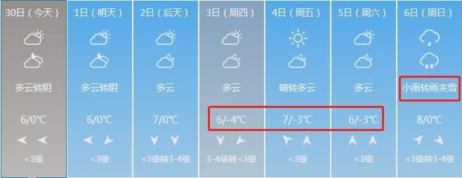 商丘下雨了吗？商丘去年天气情况-图3