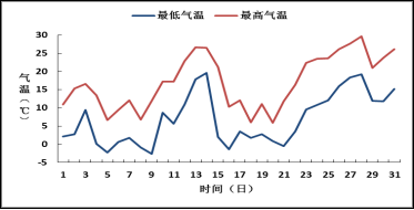 济南历史最低温纪录?济南整年天气情况-图1 济南历史最低温纪录?济南整年天气情况-图1