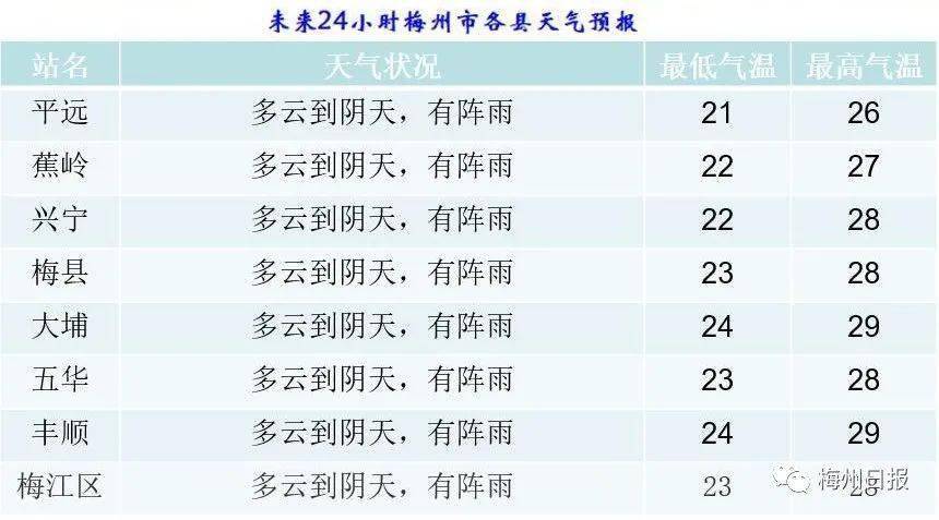 梅州大埔什么时候通高铁？大浦天气情况