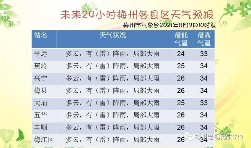 梅州大埔什么时候通高铁?大浦天气情况-图2 梅州大埔什么时候通高铁?大浦天气情况-图2