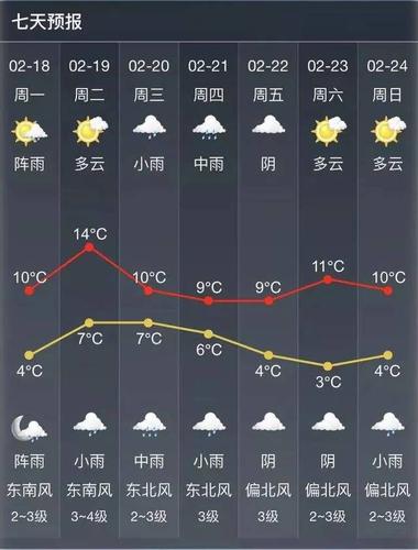 浙江绍兴附近哪有海？奉化最近天气情况