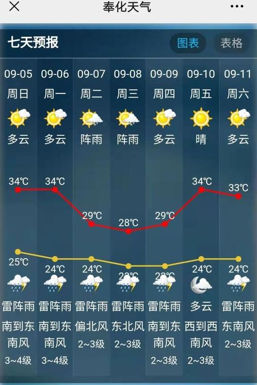 浙江绍兴附近哪有海?奉化最近天气情况-图2 浙江绍兴附近哪有海?奉化最近天气情况-图2