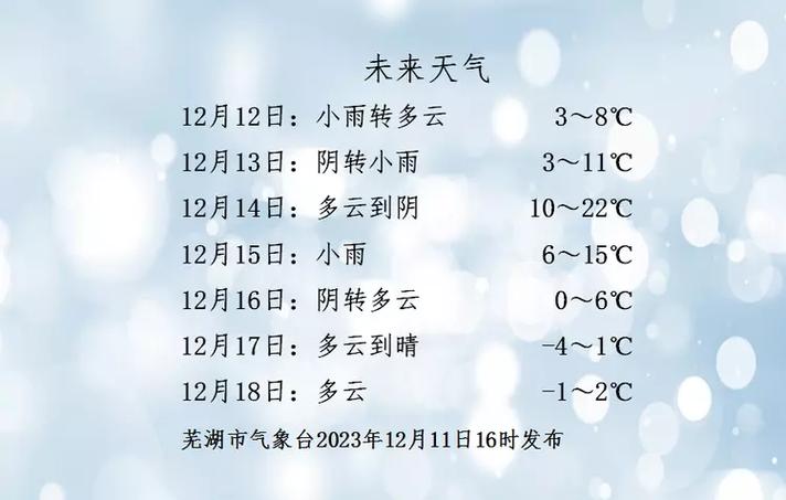 2019年安徽省芜湖市几月几号下雪？芜湖历年天气情况