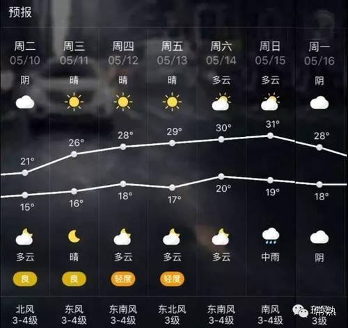 浒浦闸开闸时间？常熟天气情况15