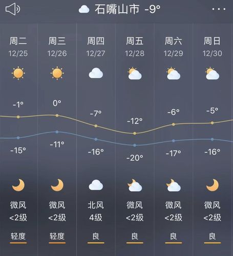石嘴山一年四季天气?石嘴山近期天气情况-图2 石嘴山一年四季天气?石嘴山近期天气情况-图2