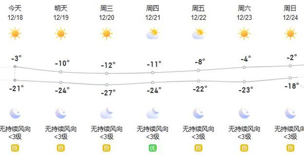 石嘴山一年四季天气?石嘴山近期天气情况-图3 石嘴山一年四季天气?石嘴山近期天气情况-图3