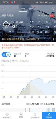 贵阳飞机场是不是停飞啊?贵阳机场天气情况-图2 贵阳飞机场是不是停飞啊?贵阳机场天气情况-图2