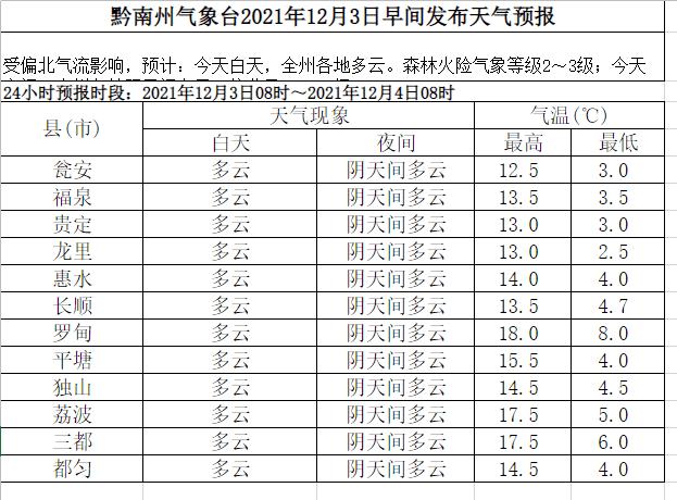 贵阳飞机场是不是停飞啊?贵阳机场天气情况-图1 贵阳飞机场是不是停飞啊?贵阳机场天气情况-图1