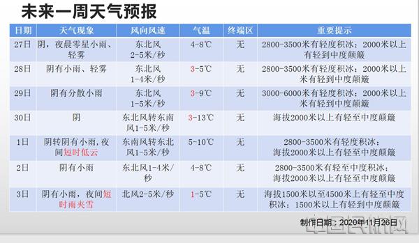贵阳飞机场是不是停飞啊?贵阳机场天气情况-图3 贵阳飞机场是不是停飞啊?贵阳机场天气情况-图3