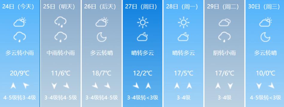抚顺历史天气?抚顺的天气情况-图2 抚顺历史天气?抚顺的天气情况-图2