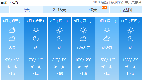 未来三个月的天气预报怎样?现在未来天气情况-图2 未来三个月的天气预报怎样?现在未来天气情况-图2