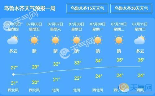 昌吉市区和乌鲁木齐市区天气一样吗？乌鲁木齐过去天气情况