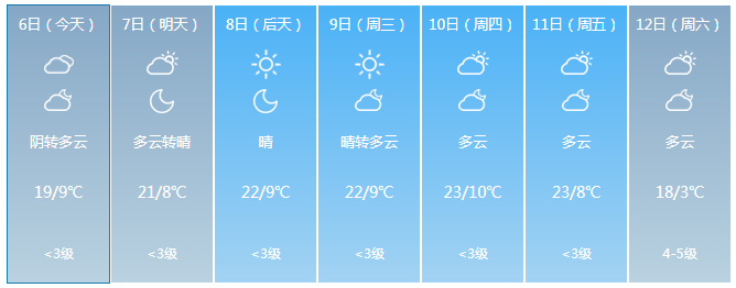 唐山市丰润区24时天气预报?唐山丰润天气情况-图2 唐山市丰润区24时天气预报?唐山丰润天气情况-图2