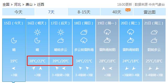 唐山市丰润区24时天气预报?唐山丰润天气情况-图3 唐山市丰润区24时天气预报?唐山丰润天气情况-图3