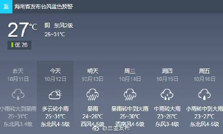 万宁兴隆冬天最低温度？明天兴隆天气情况