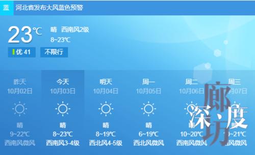 今天晚上廊坊有雨吗？后天廊坊天气情况-图2