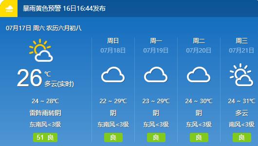 今天晚上廊坊有雨吗？后天廊坊天气情况-图3