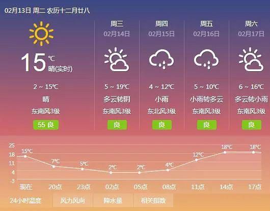 春节期间杭州的气温多少度?杭州春节天气情况-图2 春节期间杭州的气温多少度?杭州春节天气情况-图2